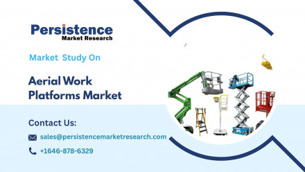 Aerial Work Platforms Market