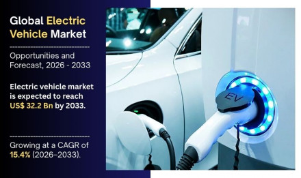 electric vehicle market