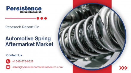 Automotive HVAC Market (50)