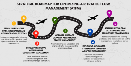 Airport runway traffic management system