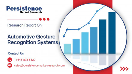 Automotive Gesture Recognition Systems Market