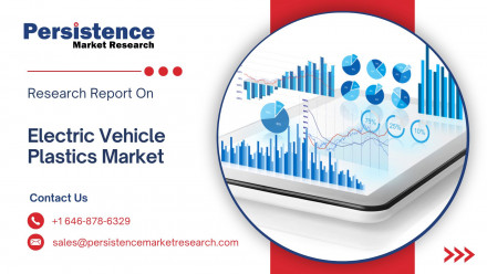 Electric Vehicle Plastics Market