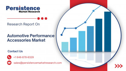 Automotive Performance Accessories Market