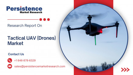 Tactical UAV (Drones) Market (1)