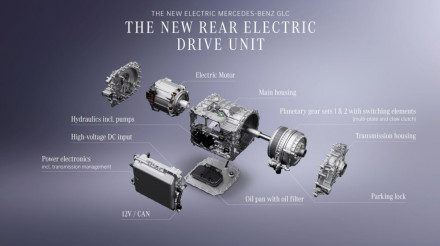 Electric Drive Unit Market