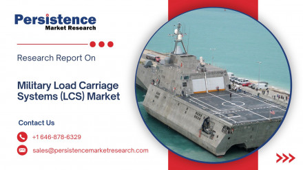 Military Load Carriage Systems (LCS) Market