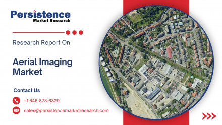 Aerial Imaging Market