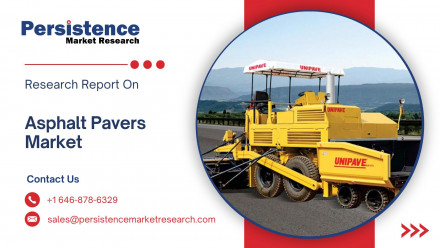 Asphalt Pavers Market