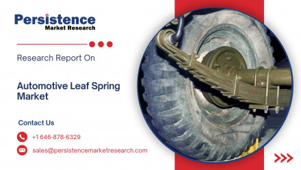 Automotive Leaf Spring Market