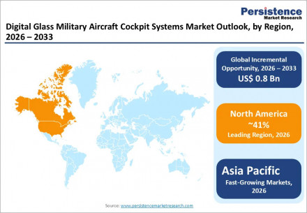 digital-glass-military-aircraft-cockpit-systems-market-outlook-by-region-2026-2033