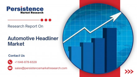 Automotive Headliner Market