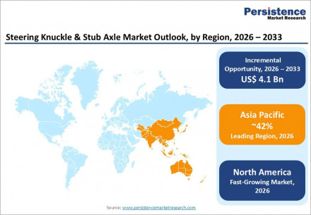 steering-knuckle-&-stub-axle-market-outlook-by-region-2026-2033-003 (1)