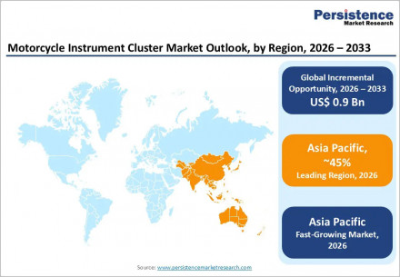 motorcycle-instrument-cluster-market-outlook-by-region-2026-2033
