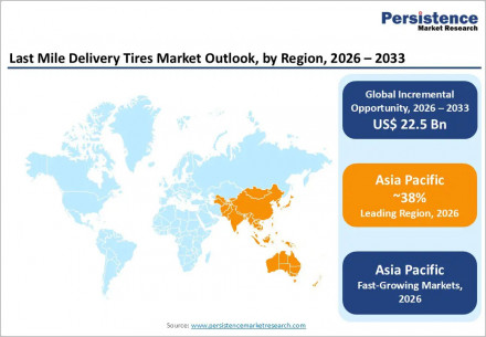 last-mile-delivery-tires-market-outlook-by-region-2026-2033