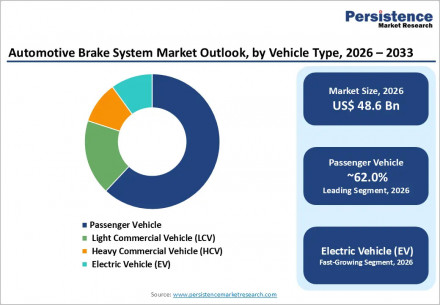 automotive-brake-system-market-outlook-by-vehicle-type-2026-2033