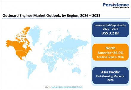 outboard-engines-market-outlook-by-region-2026-2033