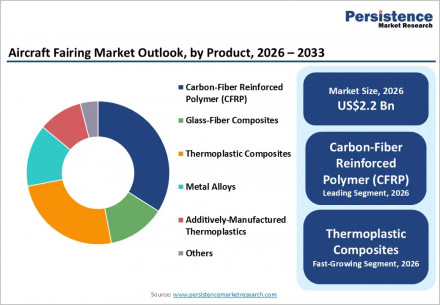 aircraft-fairing-market-outlook-by-product-2026-2033