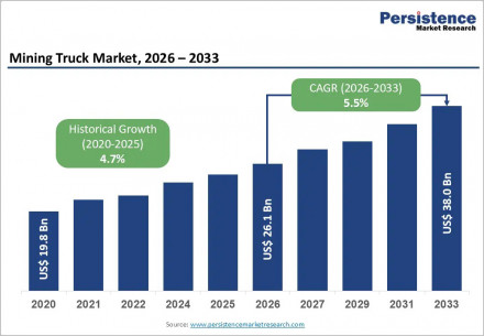 mining-truck-market-2026-2033