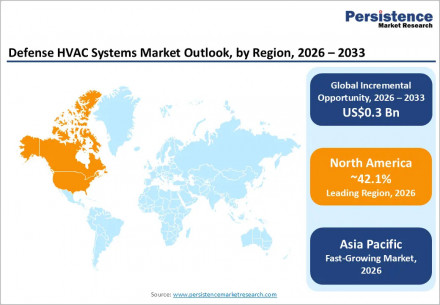 defense-hvac-systems-market-outlook-by-region-2026-2033