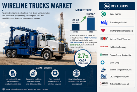 Wireline Trucks Market