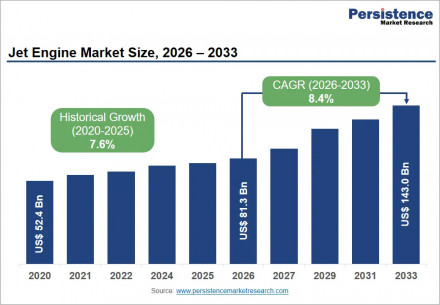 jet-engine-market-size-2026-2033