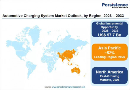 automotive-charging-system-market-outlook-by-region-2026–2033
