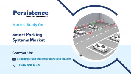 Smart Parking Systems Market 