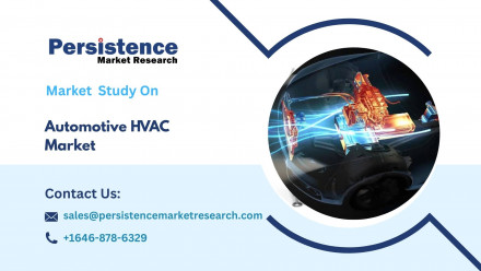 Automotive HVAC Market