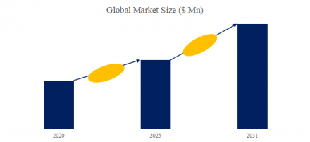 HiFiネットワークストリーマー、グローバルトップ14企業のランキングと市場シェア1320