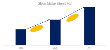食品安全迅速検査キット、グローバルトップ11企業のランキングと市場シェア1151