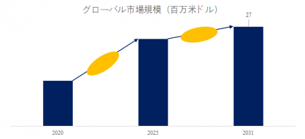 アセナフテン、グローバルトップ10企業のランキングと市場シェア476