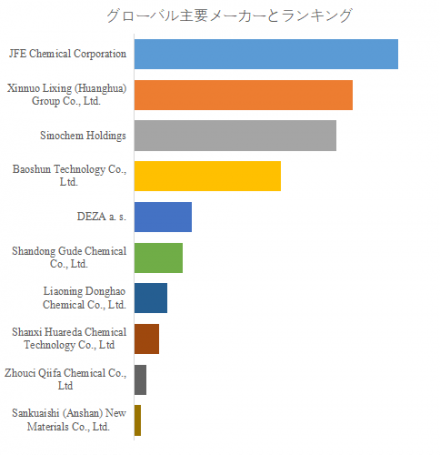 アセナフテン、グローバルトップ10企業のランキングと市場シェア1177