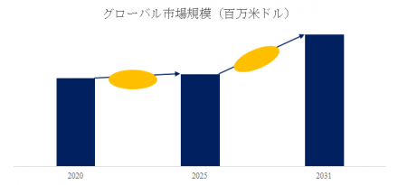 SCR脱硝触媒、グローバルトップ19企業のランキングと市場シェア549