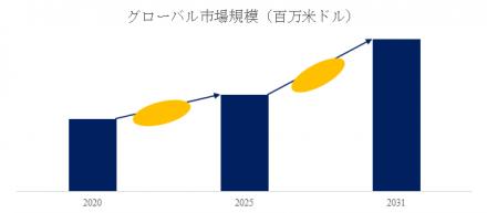 ウエハー裏面保護フィルム、グローバルトップ4企業のランキングと市場シェア430