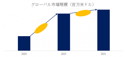 タバコ、グローバルトップ12企業のランキングと市場シェア399