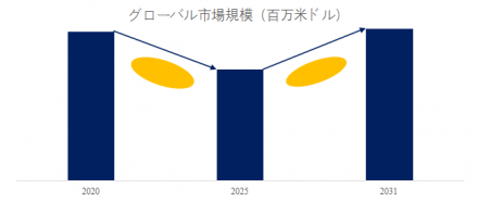 エノキサパリン原薬、グローバルトップ11企業のランキングと市場シェア689