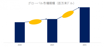 ジェラチン、グローバルトップ21企業のランキングと市場シェア383