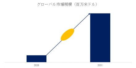 アンモニア触媒分解装置、グローバルトップ8企業のランキングと市場シェア251