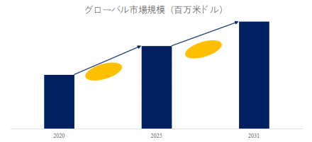 α-メチルナフタレン、グローバルトップ8企業のランキングと市場シェア597