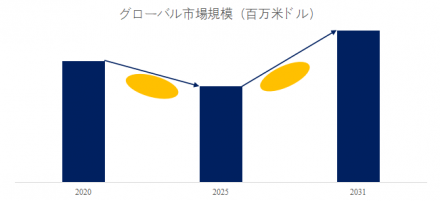 エチレンアクリル酸共重合体、グローバルトップ4企業のランキングと市場シェア414