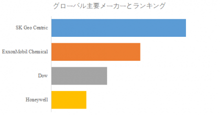 エチレンアクリル酸共重合体、グローバルトップ4企業のランキングと市場シェア1250
