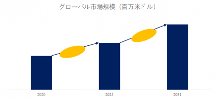 エアバッグ クッション基布、グローバルトップ11企業のランキングと市場シェア544