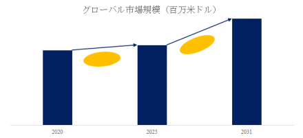 インダクタ、グローバルトップ12企業のランキングと市場シェア376