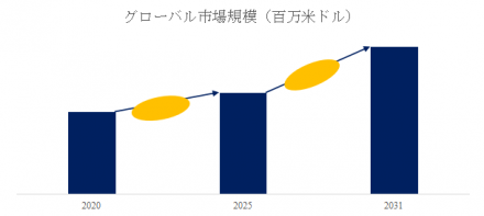 オストミーバリアリングとシール、グローバルトップ10企業のランキングと市場シェア322