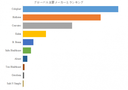 オストミーバリアリングとシール、グローバルトップ10企業のランキングと市場シェア932