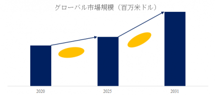 コラーゲン、グローバルトップ17企業のランキングと市場シェア310
