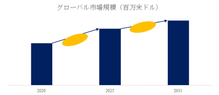 コロイダルシリカ、グローバルトップ17企業のランキングと市場シェア335