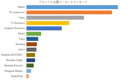 シャーシマウント抵抗器、グローバルトップ14企業のランキングと市場シェア826