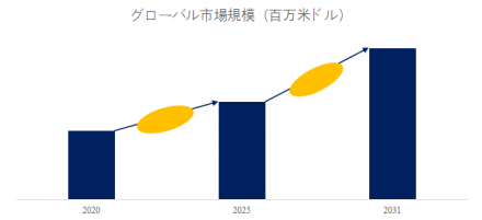 セラミック圧力センサー、グローバルトップ16企業のランキングと市場シェア469