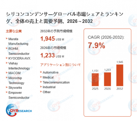 シリコンコンデンサ―グローバル市場シェアとランキング、全体の売上と需要予測、2026～203218